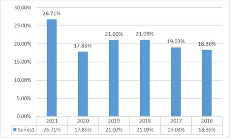 lvmh profit margin